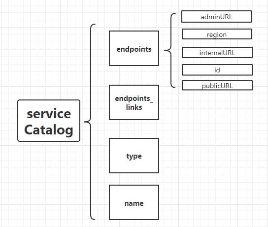 dictphp技巧_RESTful API cURL提高你的 API 开拓和测试效率