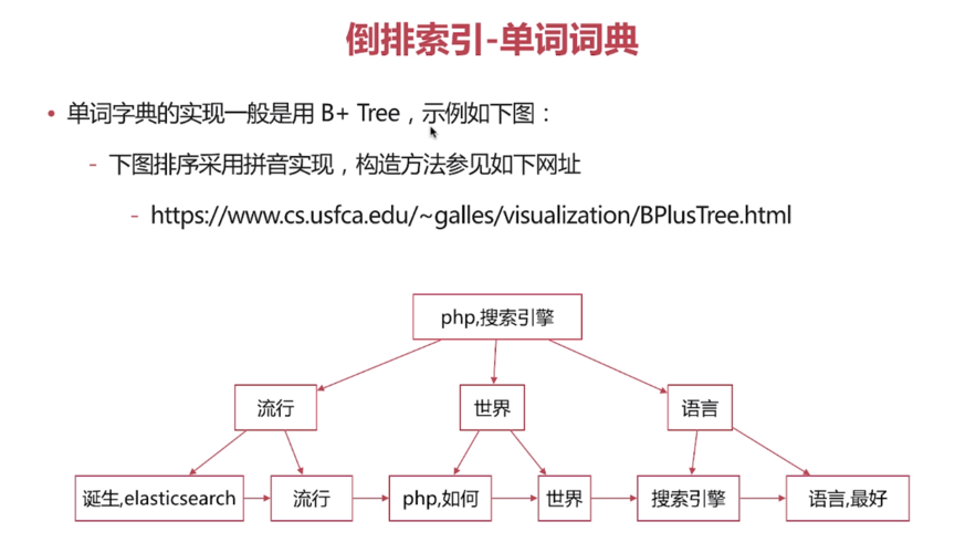php父子索引技巧_Elasticsearch索引文档的父子结构应用
