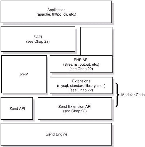 php多核支撑技巧_简述PHP核心功能