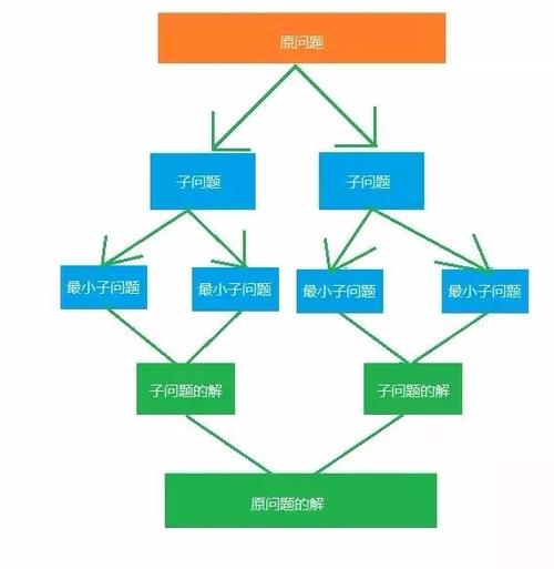 php图灵完整技巧_什么是区块链中的图灵完全