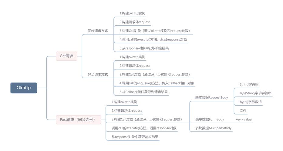 androidphphttppost技巧_OkHttp的基本运用Post请求