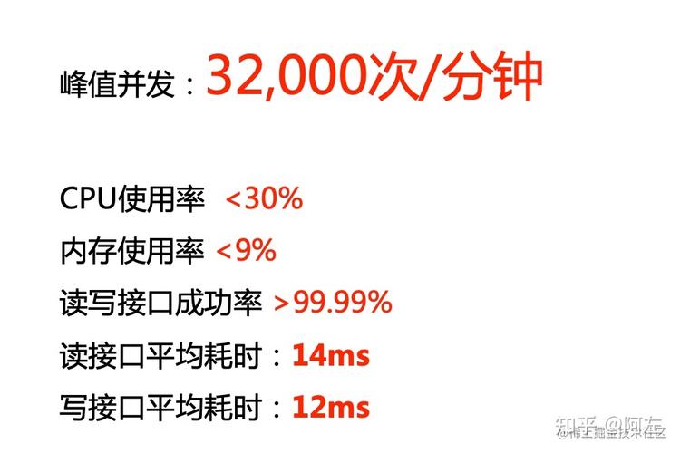 phpnodejs并发技巧_怎么就敢用NodeJS写切切级其余做事后端