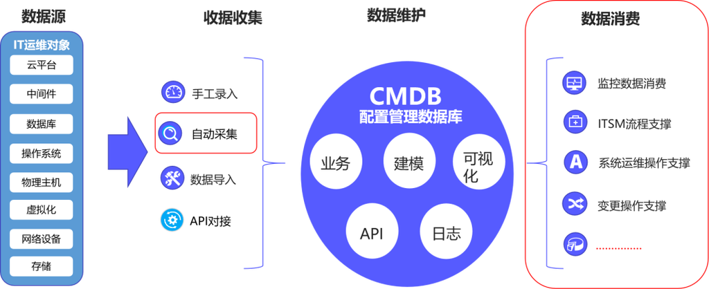 configfailphp技巧_实用运维对象汇总推荐