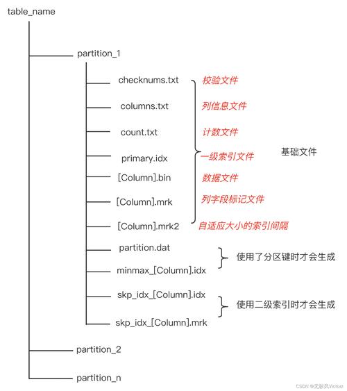 php725document技巧_PHP技能解析实现精准文档收集的策略与实践