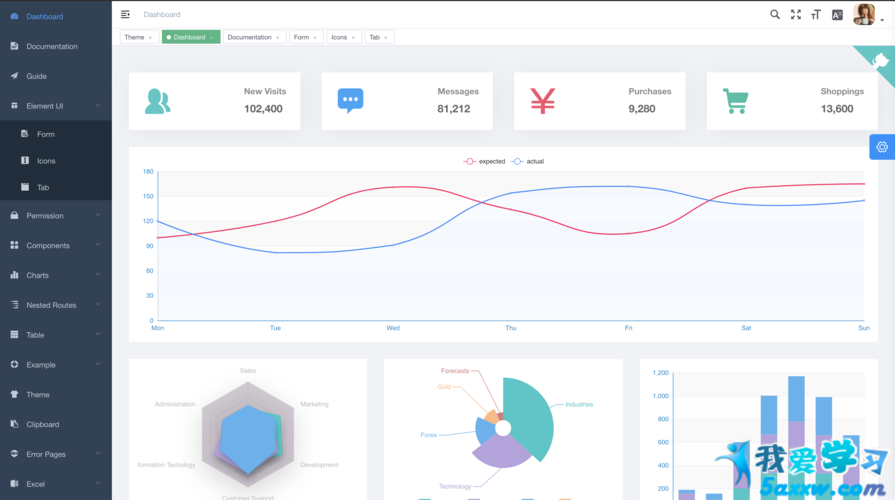 php挪用vue技巧_运用Laravel和Vuejs 25进行做事器端衬着
