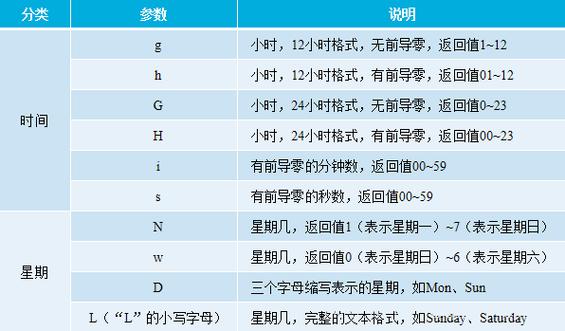 php函数口诀技巧_php新手进修自定义函数