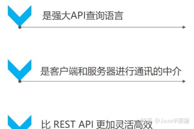 phprestful权限技巧_是什么让我放弃了restful api理解清楚后我周全拥抱GraphQL