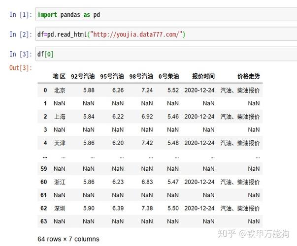 php读入表单技巧_若何运用Pandas read_html从HTML表格中获取数据