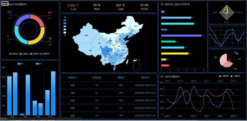phpecharts异步技巧_进修下ECharts 异步加载数据
