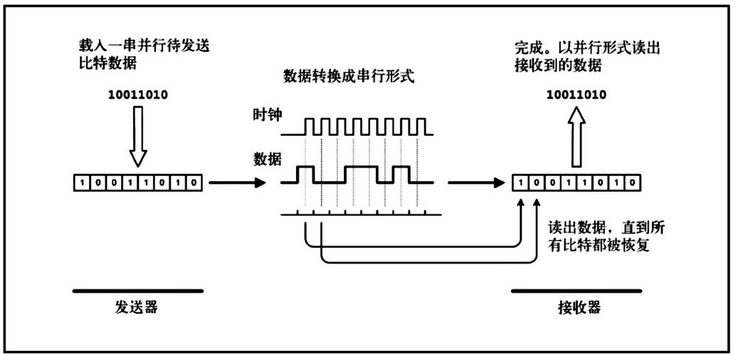 php同步壅塞技巧_壅塞非壅塞 同步异步并发并行