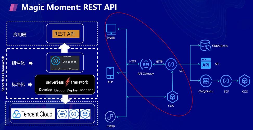 phpmysqlgetall技巧_运用GINGORM和MySql创建一个Rest API