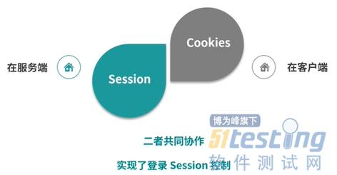 phpcookiephpsessid技巧_PHP中Session和Cookie的商量