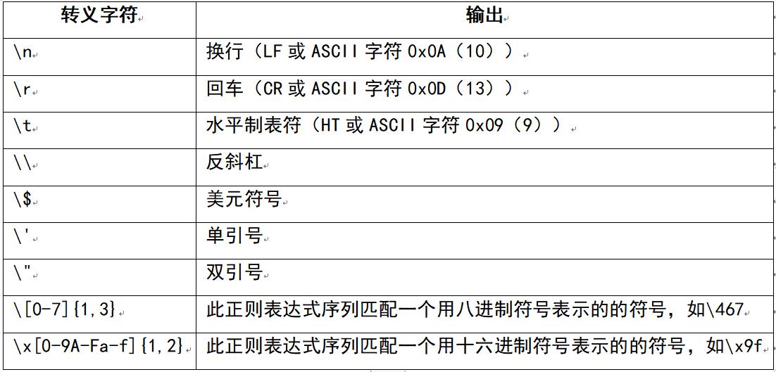 phptostring函数技巧_php关于string函数介绍与运用方法详解