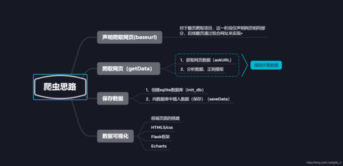 phptable换行技巧_干货Python与MySQL数据库的交互实战