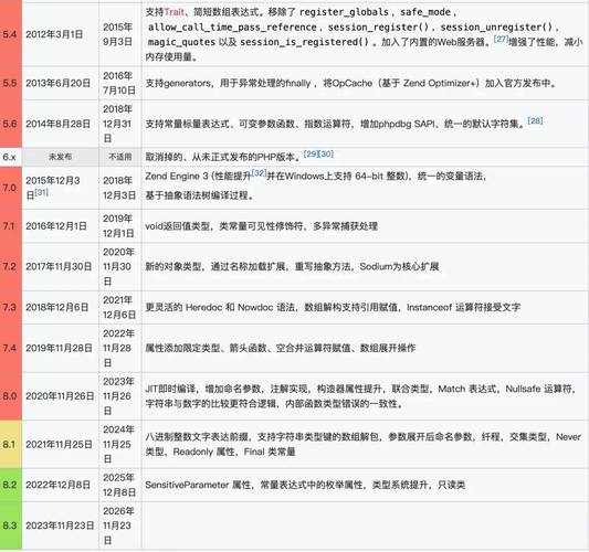php本月开端技巧_2024 年 04 月编程措辞排行榜Python霸榜PHP 排名立异低