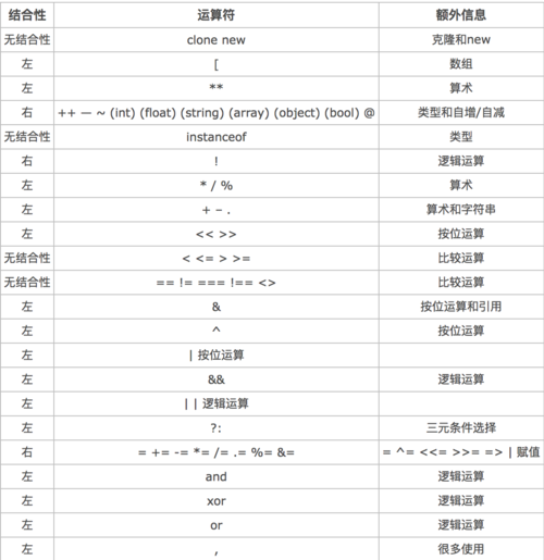 php的意思技巧_PHP中相符的一些坑