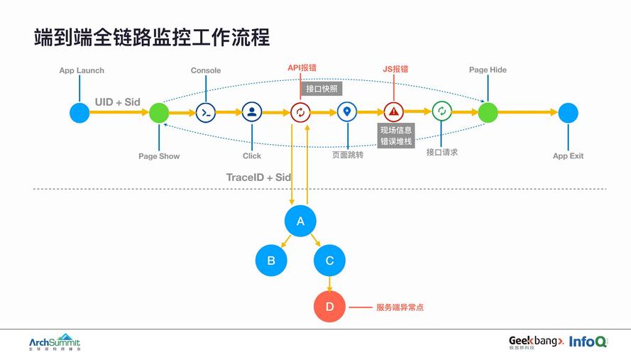 phplicensekey技巧_轻松玩转全链路监控