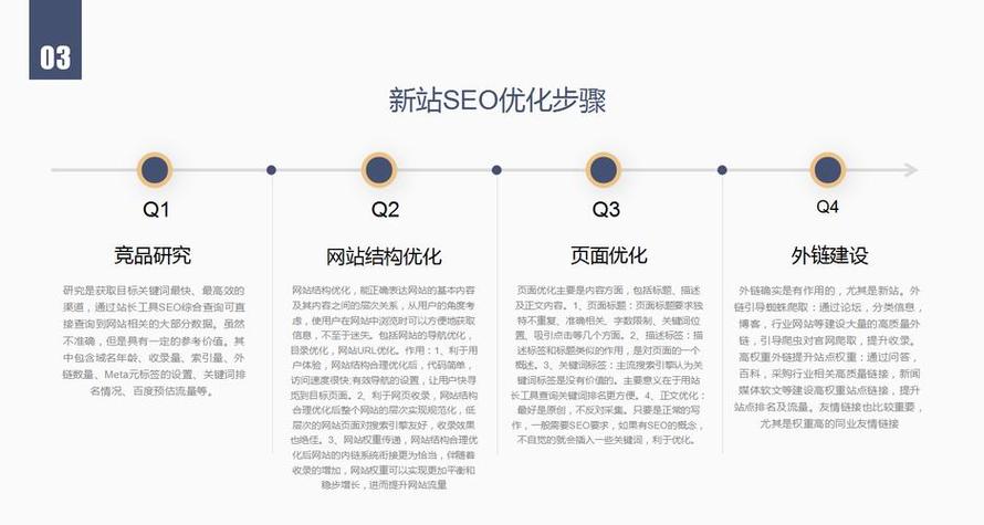 网站情势php技巧_seo深圳网站培植SEO优化技能解析
