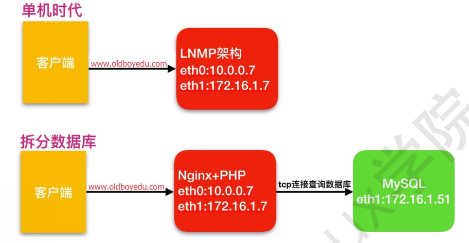 htm转php技巧_Lindy 的 Web 开拓方法htmx 和 Go