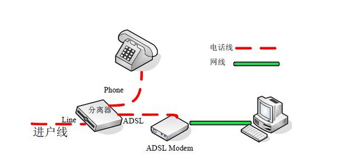 phpadsl拨号技巧_从没想过爬虫根本常识能讲这么简单 Python收集爬虫实战