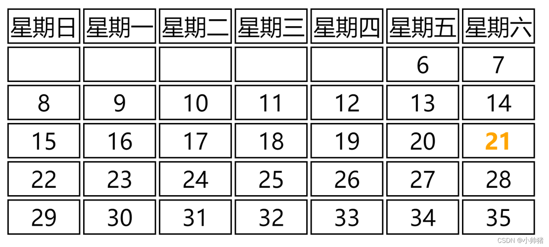 php日历阴历技巧_PHP实现阴历阳历的互相转换支持19002100年