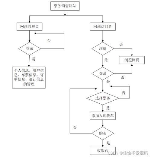 购票体系php技巧_基于web的片子购票系统vue