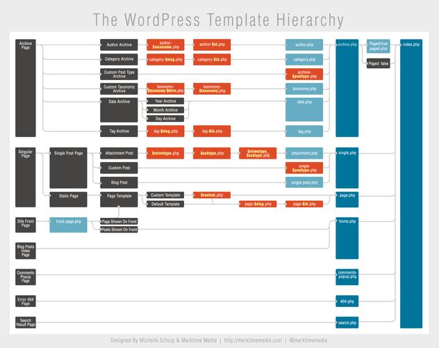 php图片分类技巧_若何制作WordPress的分类图片