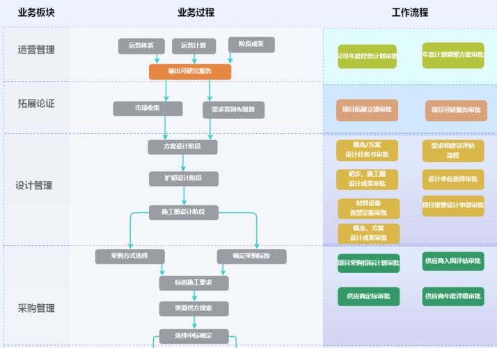 php逐级审批技巧_oa政府办公系统流程提高效率和透明度方面的重要性