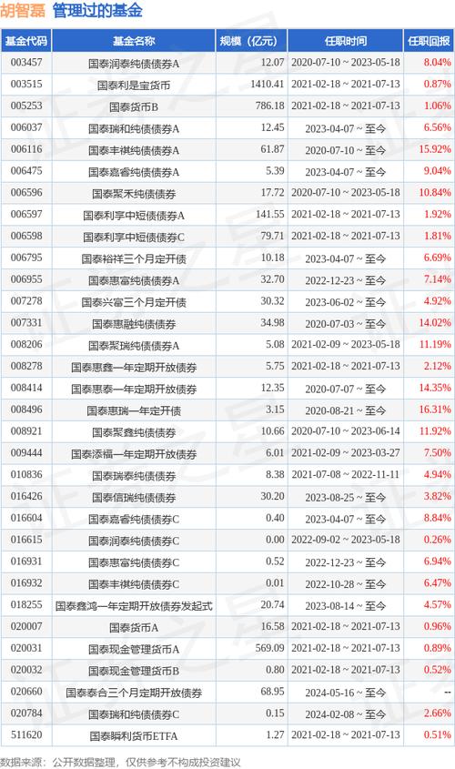 呼市php开辟技巧_便平易近资讯内蒙古师范大年夜学鸿德学院教师增聘计划通知书记呼和浩特富力房地产开拓有限公司招聘便平易近信息