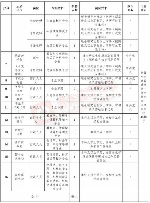 绵阳php工资技巧_绵阳最新岗位涉及公务员考调村落年夜夫及辅警招聘