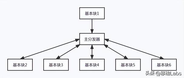 php爬虫假逝世技巧_一文读懂爬虫与反爬虫技能