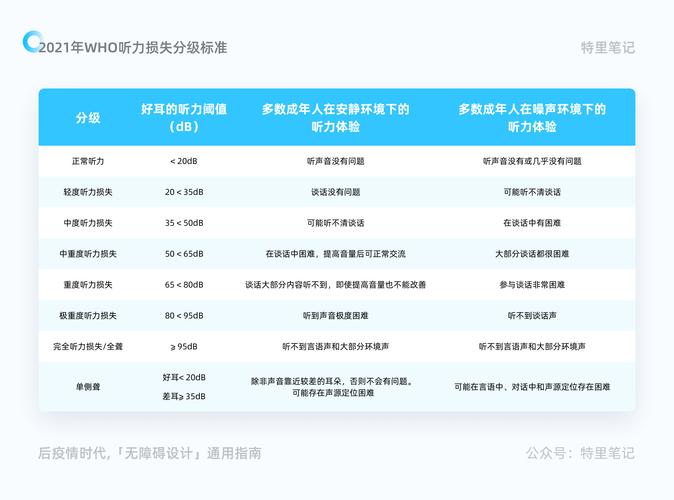 phpgd斜体技巧_超周全无障碍设计指南