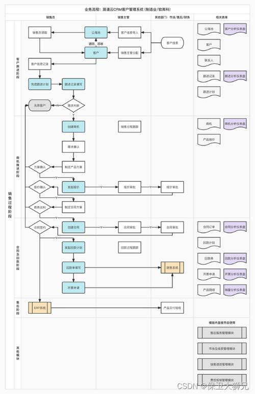crmphp框架技巧_值得收藏的CRM软件客户治理系统包括JAVAPHP