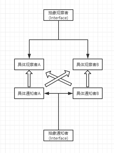 phpobserver模式技巧_php不雅观察者模式详解