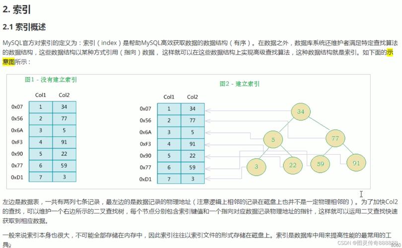 php更新索引技巧_MySQL btree索引快速加速数据查询与排序