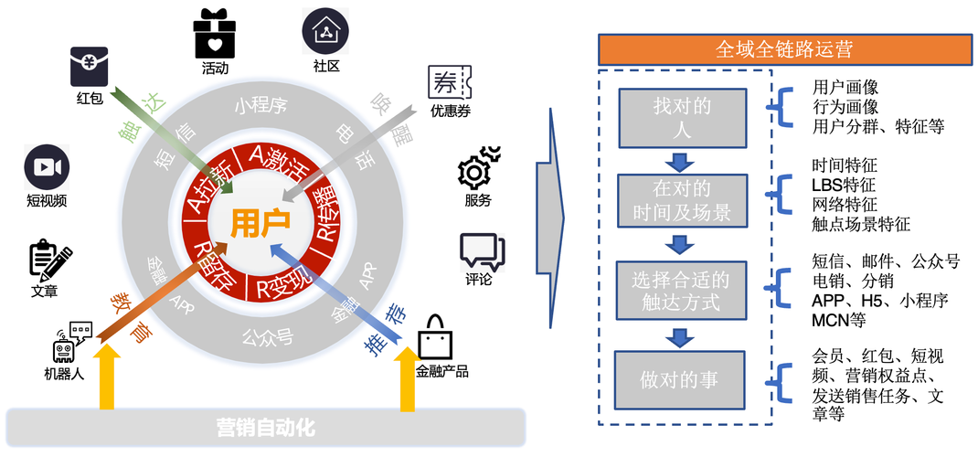 php数字解析技巧_PHP技能解析实现精准文档收集的策略与实践