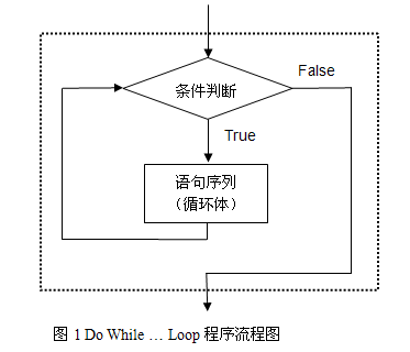 phpwhileuntil技巧_EXCEL退出DO LOOP轮回语句|untilwhile