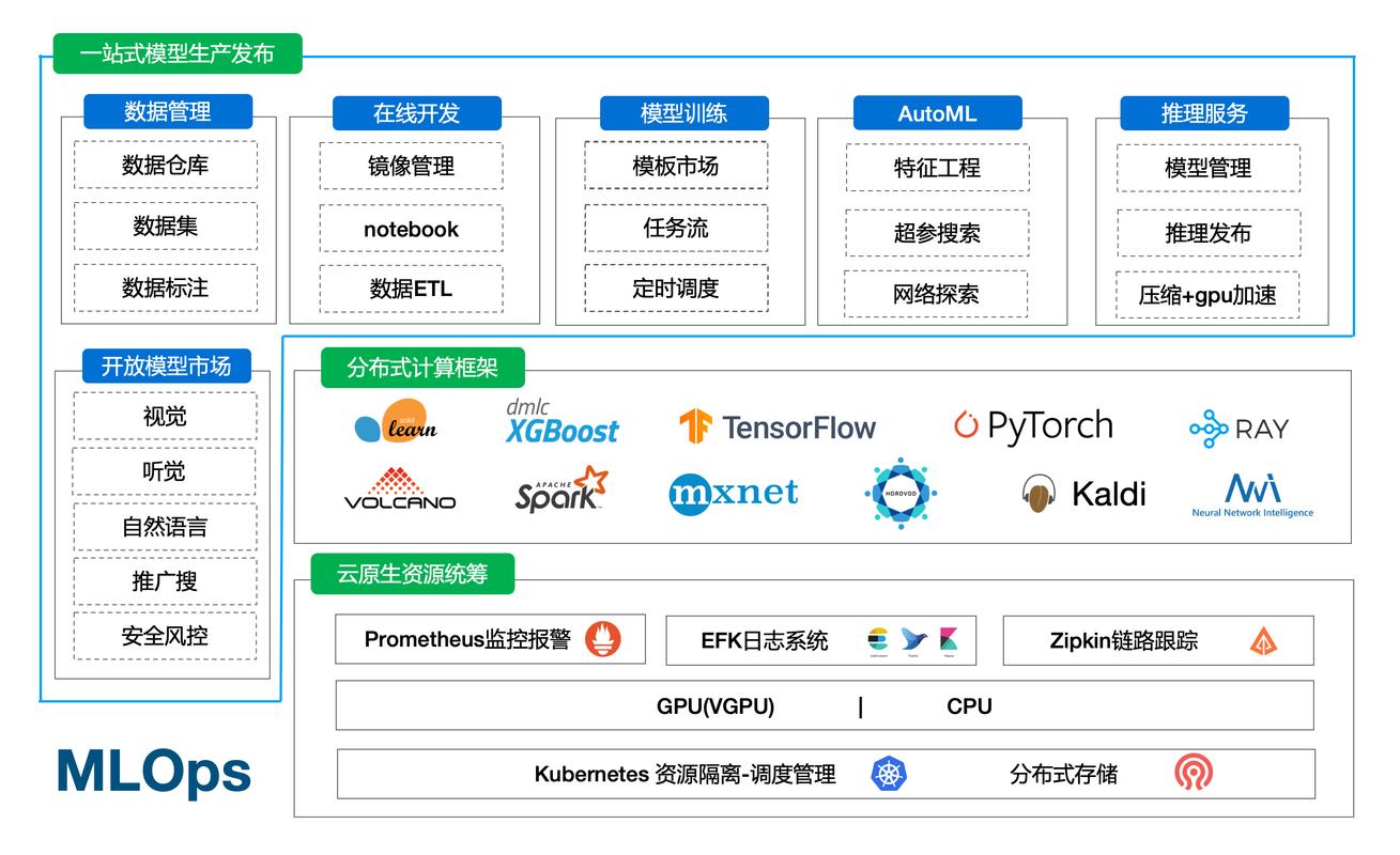 phpcube运算技巧_数据统计分析详解Oracle分组函数之CUBE
