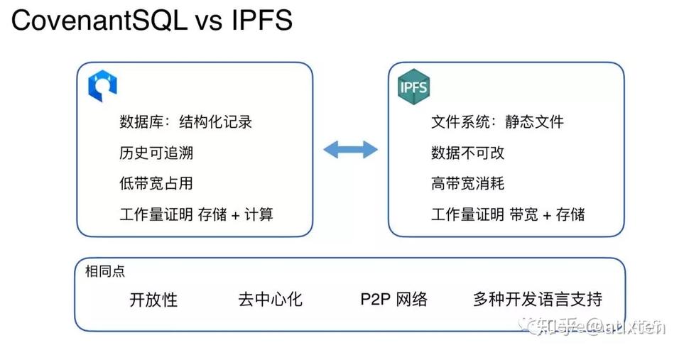 ipfsphp类技巧_IPFS小教室1IPFS是什么IPFS解决了什么问题
