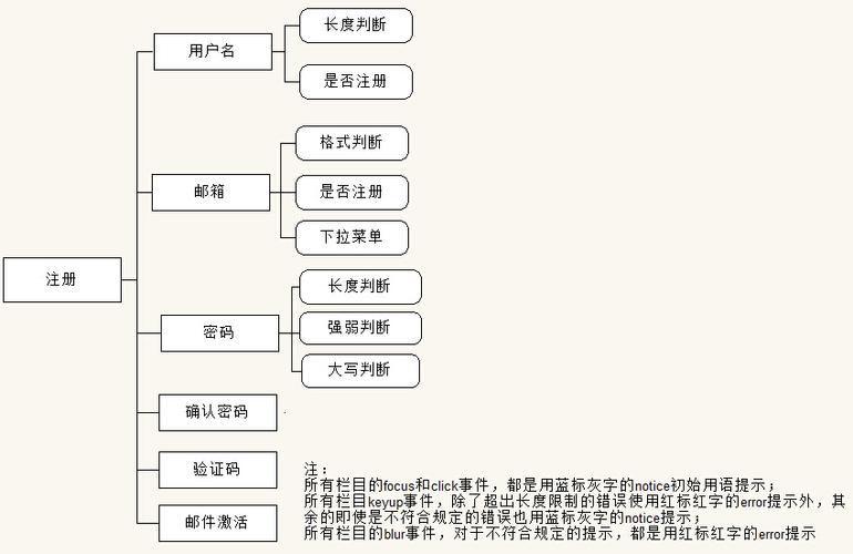 phpjquerycheck技巧_jquery_validation插件赞助资料