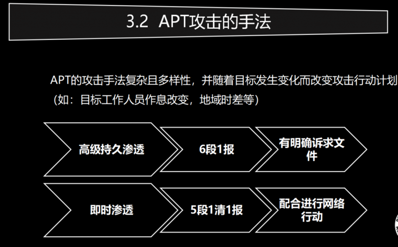 php接收put技巧_一次艰难的渗透提权过程换了若干个姿势