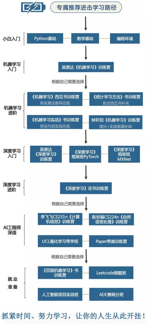 杨捷php技巧_重磅清单当前AI领域尚未占领的29个难题及进展评估