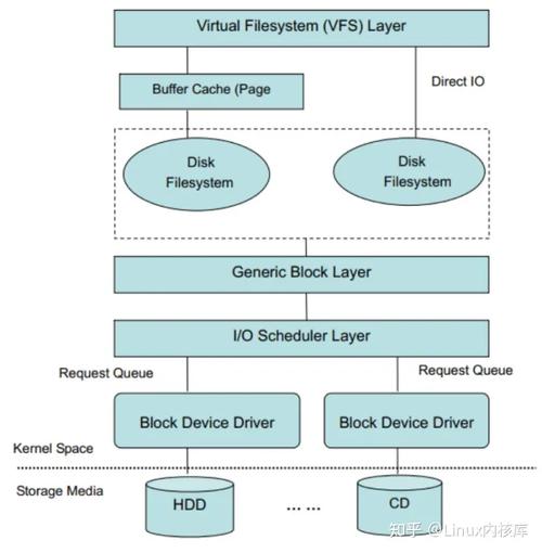 setpagecachephp技巧_深入分析Linux内核File cache机制上篇