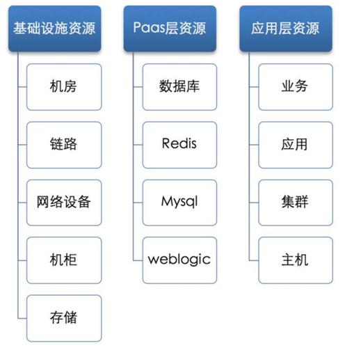 phpmdb类技巧_github上十款热门cmdb项目分享