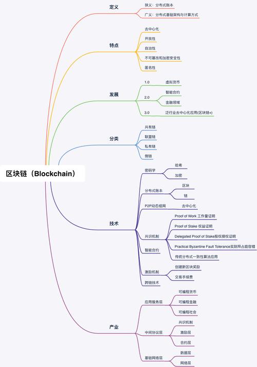 php区外链技巧_PHP也能实现区块链根本结构篇