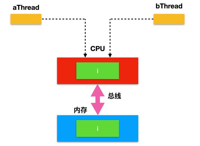 php鲁班算法技巧_阿里云中心件架构师子牙花俩小时让你搞懂JVM内存模型