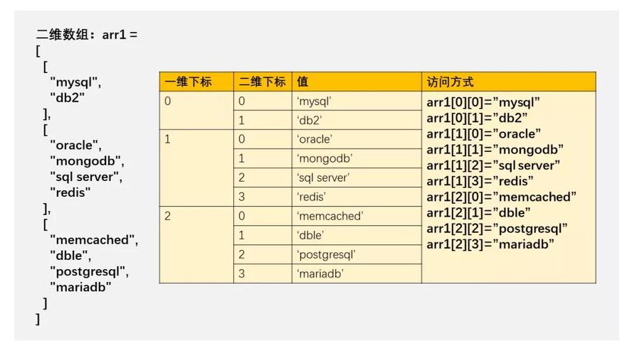 phpfetchfetchall技巧_MySQL里fetchone和fetchall有差异吗爱可生