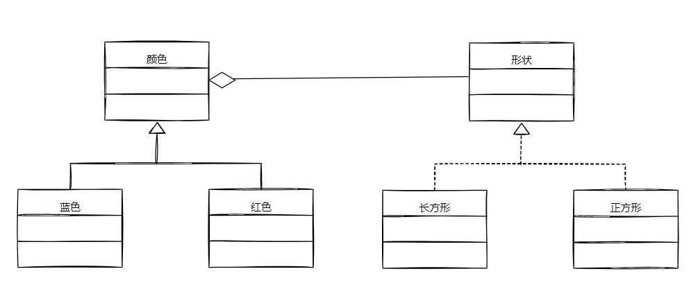 php衔接色彩技巧_PHP进阶教程设计模式之桥接模式