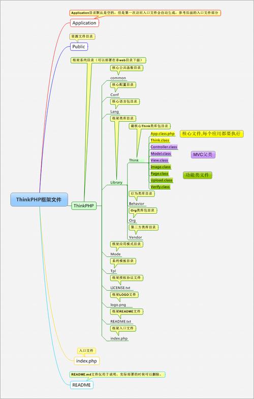 thinkphpphp路径技巧_thinkphp若何设备css路径